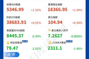 马克西：我得到了一些好的出手机会 今天就是没投进